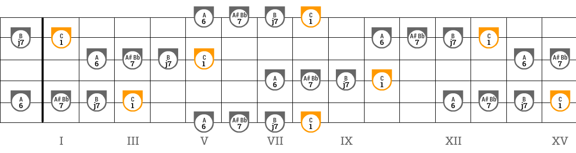 Sexte, kleine Septime, große Septime auf der Gitarre
