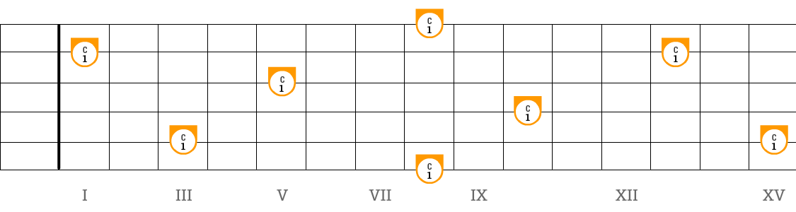 Oktave auf der Gitarre