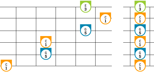 Open C zu Standard-Tuning