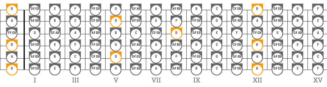 Open D Tuning