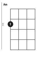 Ukulele: Am Akkord